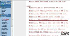 太平洋 Super Pi 1M 排行榜 