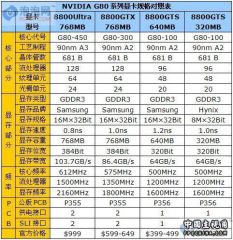 8800ULTRA